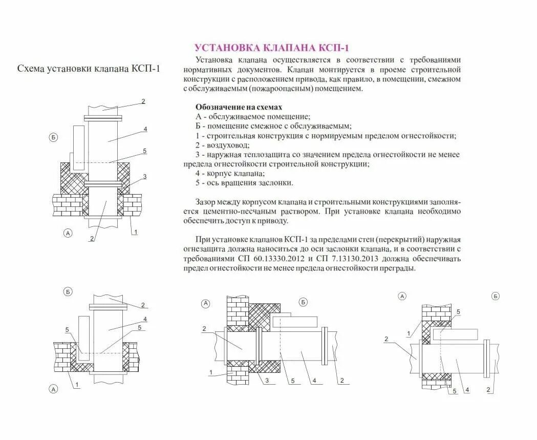 Установка противопожарных клапанов. Клапан огнезадерживающий КПУ-1н 400. Клапан КСП-1-но-МВ. Клапан противопожарный КСП-1-но-MB 220 -ф100. Клапан КСП-1-но-МВ 220.