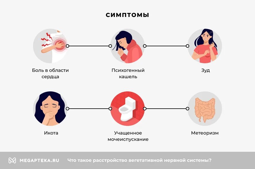 Лечить вегетативную систему. Вегетативная дисфункция. Причины вегетативной дисфункции. Расстройство ВНС. Шкала оценки вегетативной дисфункции.