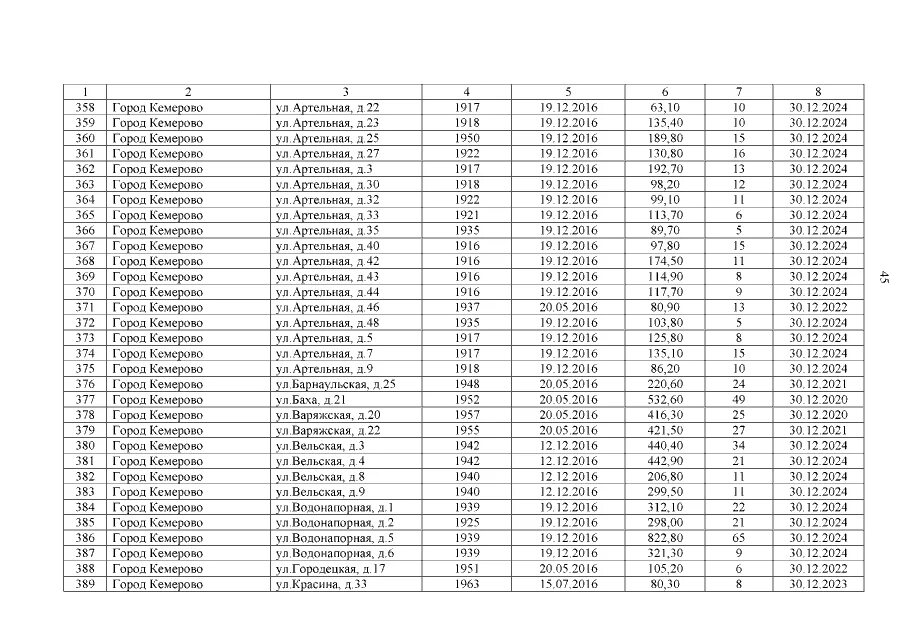 101 автобус кемерово расписание. Расписание автобусов Кемерово 201 202 139. Расписание 154 автобуса Кемерово. Расписание 154 автобуса Кемерово в выходные. Расписание пригородных автобусов города Кемерово.