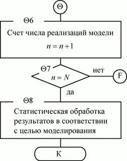 Модуль реакции