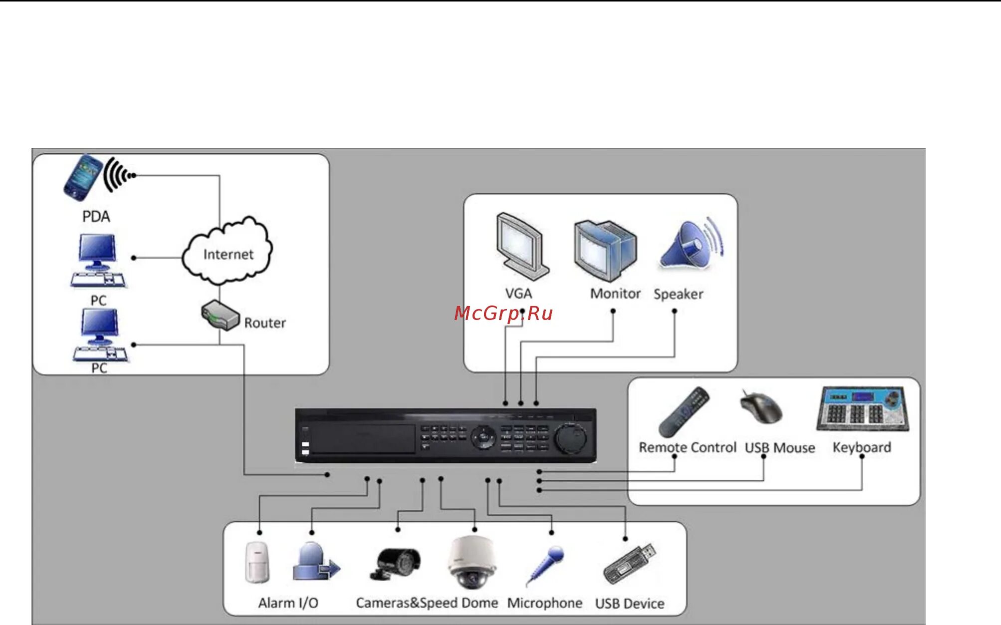 Ltv vms. Видеорегистратор ltv-dvr-1662-hv. ltv dvr 0840 hv блок питания. видеорегистратор ltv rtm-160 00.