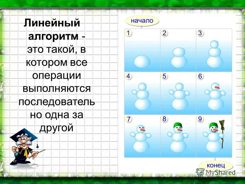 Разгадать алгоритм. Линейный алгоритм слепить снеговика. Алгоритм как слепить снеговика по информатике. Линейный алгоритм как слепить снеговика. Блок схема слепить снеговика.