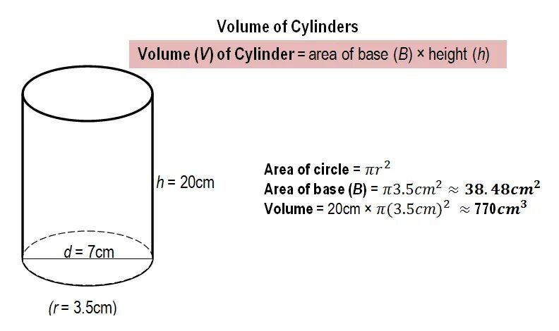 Volume of cylinder. Cylinder area formula. Объём cylinder. Formula for volume of the cylinder. Volume of cylinder formula.