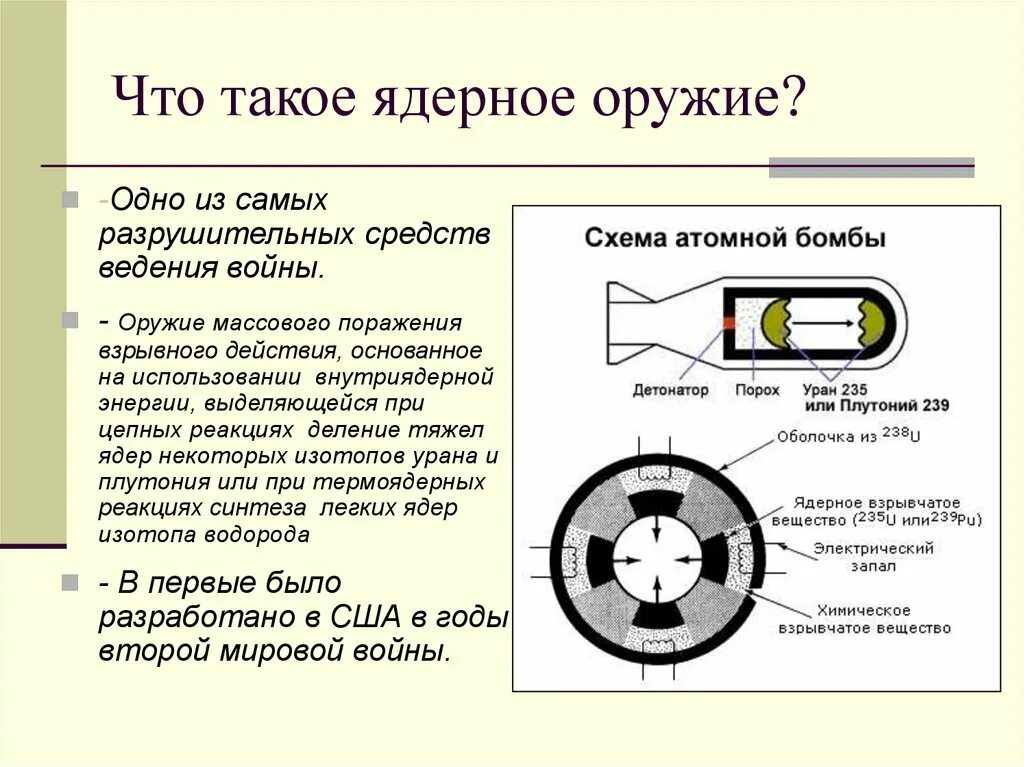 Водородная бомба радиация. Ядерное оружие схема. Принцип действия ядерного оружия. Схема первой атомной бомбы. Схема создания ядерной бомбы.