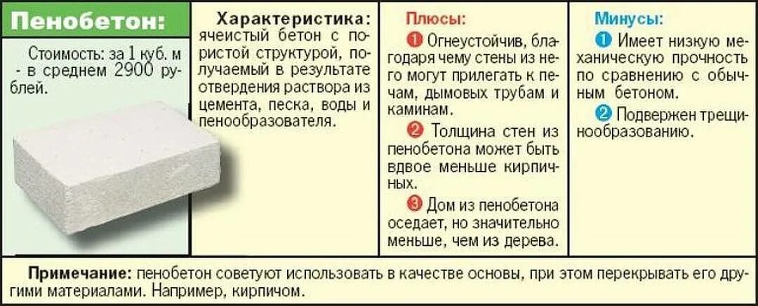 Газоблок состав. Пеноблок характеристики. Преимущества пенобетона. Пенобетон характеристики. Минусы пенобетона.