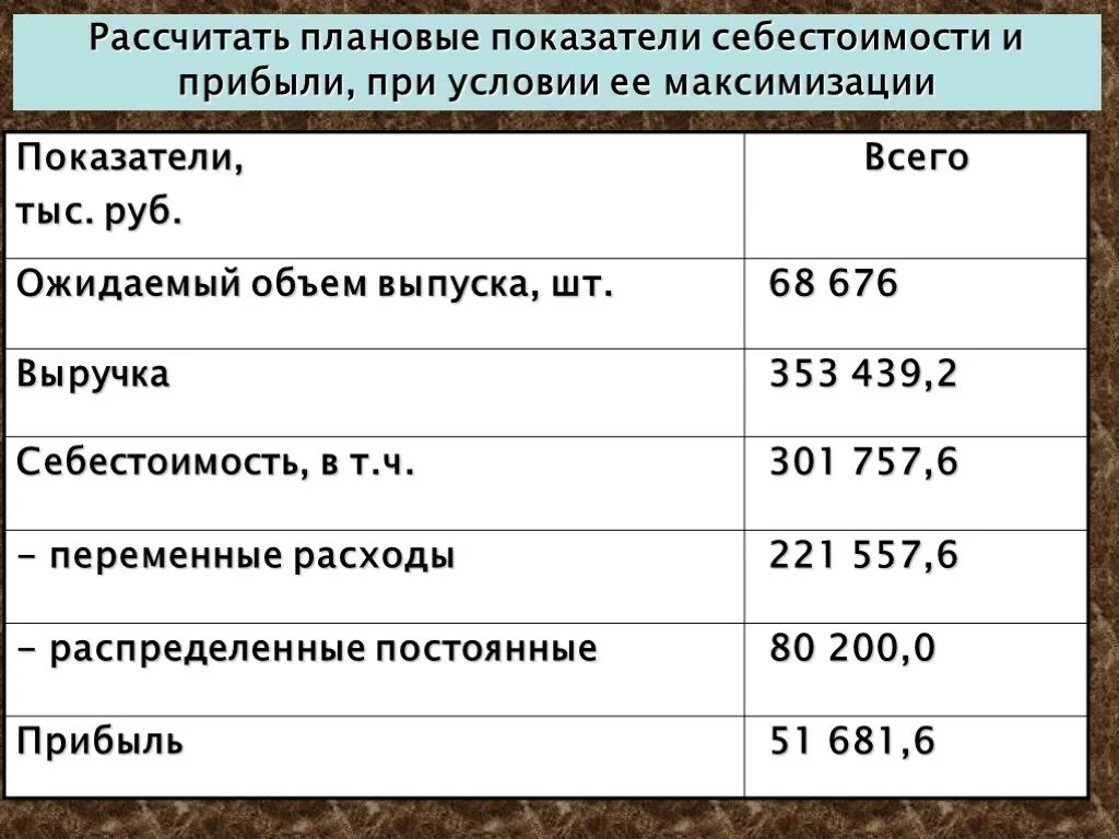 Плановый коэффициент 1 2. Плановые показатели примеры. Плановые показатели себестоимости. Как рассчитать плановые показатели. Себестоимость это показатель прибыли.