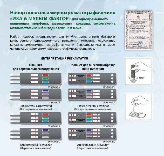 Наркологический тест по моче. Тест-полоски ИХА-6-Мульти-фактор. Расшифровка экспресс теста на наркотики. Тесты для выявления наркотических веществ в моче. ИХА тест на наркологические вещества.