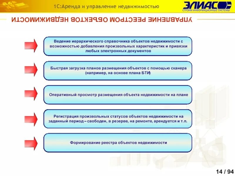 Качество управления собственностью. Система управления недвижимостью. управление объектами недвижимости. внешнее управление недвижимостью. внутреннее и внешнее управление недвижимостью.