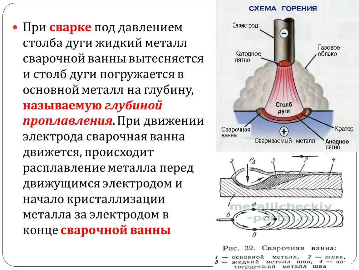 Почему при сварке металла. Сварочная ванна при дуговой сварке схема. Строение сварочной ванны. Схема образования сварочной дуги. Структура сварочной ванны.