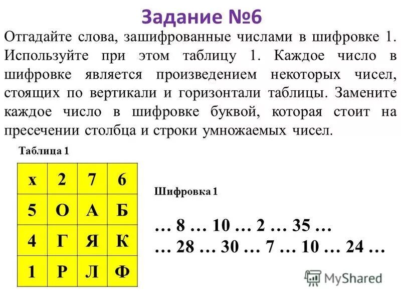 Петя зашифровал цифры буквами варенье. Мальчики играли в шпионов и закодировали сообщение придуманным. Вася отметил на прямой 6 точек сколькими. Вася и петя играли в шпионов. Превращение числа в четные.