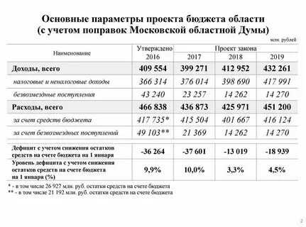 Сколько прожиточный минимум пенсионера в москве