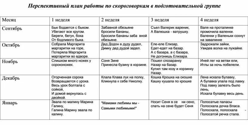 План работы подготовительной группы на год. Перспективное планирование в подготовительной группе. Перспективный план в подготовительной группе. Перспективное планирование по рисованию. План работы с родителями в подготовительной группе на год.