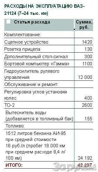 Расход ваз 2114 8 клапанов инжектор. Расход топлива ВАЗ 2112 16 клапанов. Расход топлива ВАЗ 2110 инжектор 8 клапанов. Расход топлива ВАЗ 2110 1.6 16 клапанов. Расход топлива ВАЗ 2110 8 клапанная.