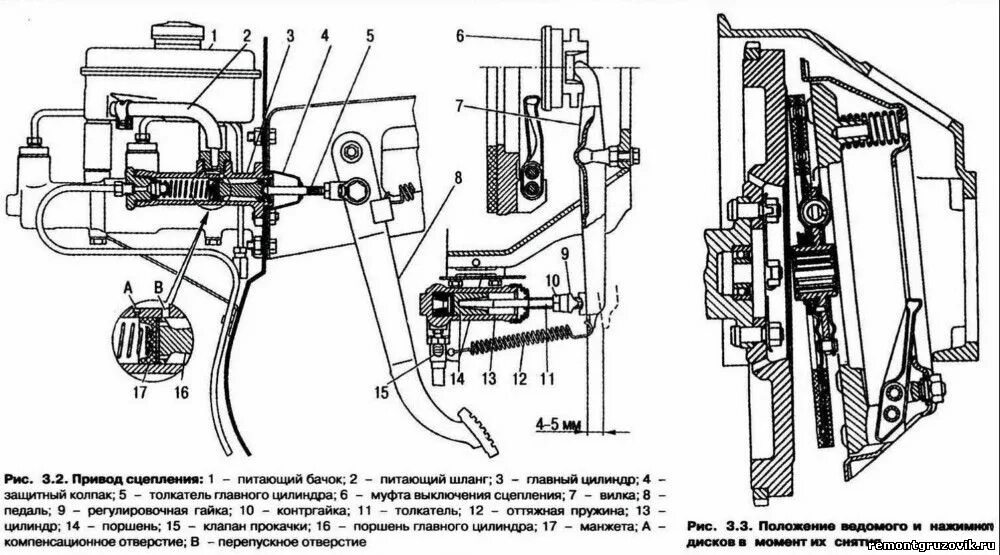 Зазор между выжимным и лапками. Привод сцепления ГАЗ 3309. Сцепление автомобилей ГАЗ-3307. Привод сцепления ГАЗ 3307. Схема сцепления ГАЗ 53.
