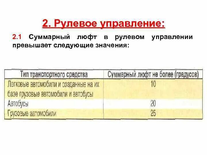 Максимальный люфт в рулевом управлении грузового автомобиля. Люфт в рулевом управлении. Суммарный люфт в рулевом управлении. Суммарный люфт рулевого колеса. Допустимый люфт рулевого управления.