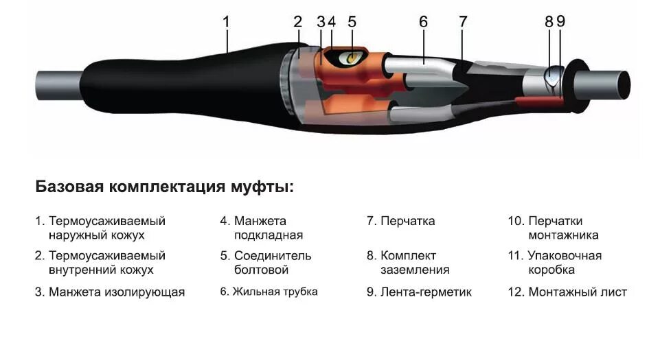 2 этап изоляции. Концевая муфта термоусаживаемая 4пквтп-1-35...50. Концевая муфта термоусаживающая 4х185. Соединительные муфта 3стп 1. Кабельная муфта 4стп-1 150/240.