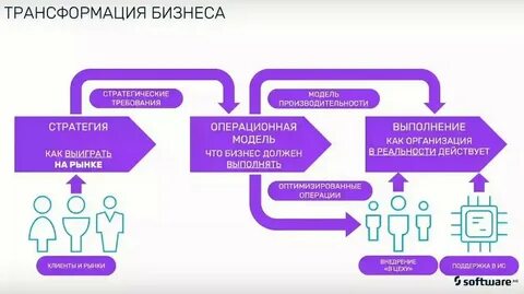 Цифровая трансформация стратегия компании
