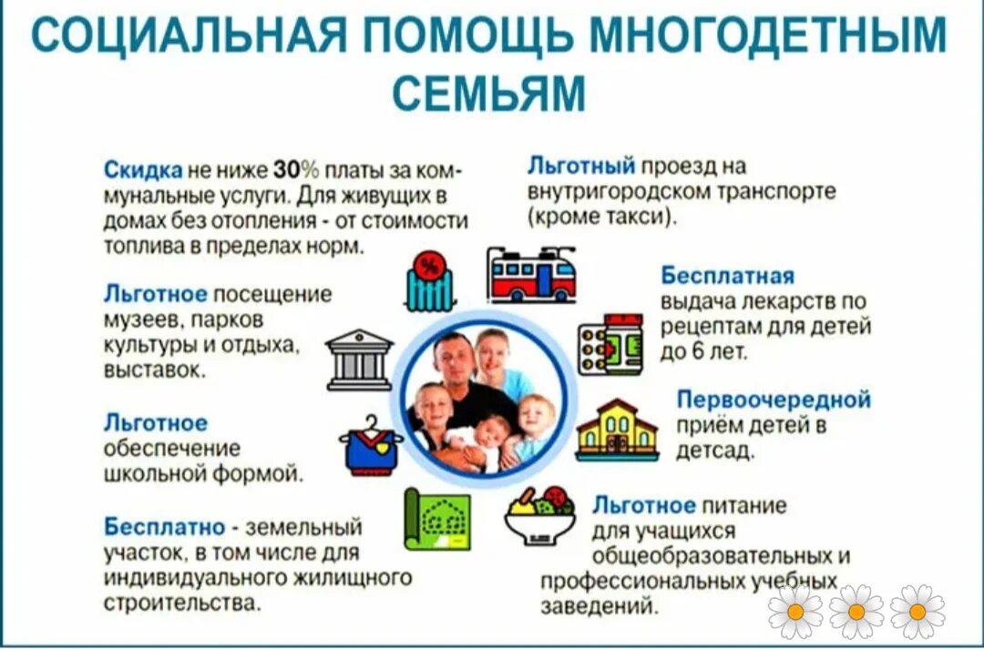 Выплата многодетным на школьную форму в 2024. Льготы многодетным семьям. Преимущества многодетной семьи. Социальная помощь многодетным семьям. Льготы и пособия многодетным семьям.