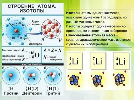 Число электронов в нуклиде