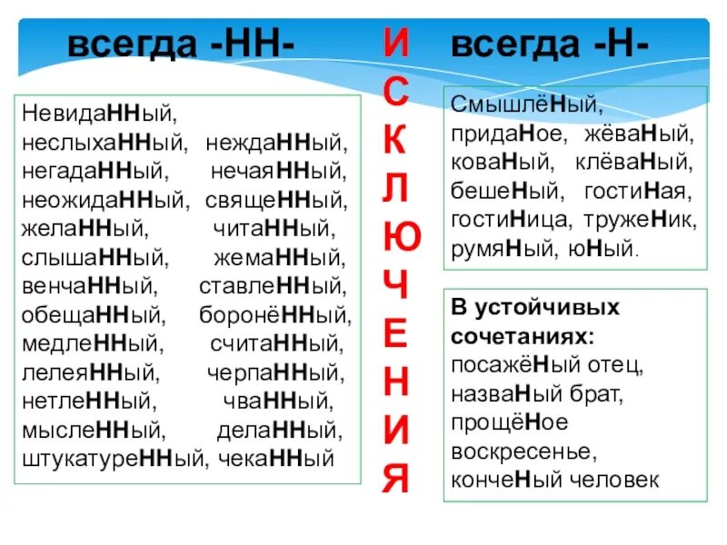 Зачем двойная. Невиданный неслыханный Нежданный. Слова исключения с н и НН. Нежданный негаданный.