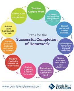 Teaching steps