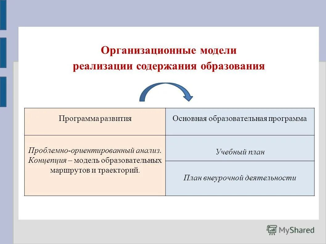 Реализацию различных образовательных программ. Образовательные программы общего образования. Требования к реализации образовательных программ. Содержание образования определение. Содержание реализации образовательных программ.