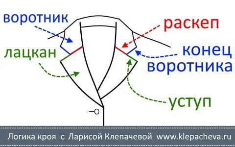 Раскеп