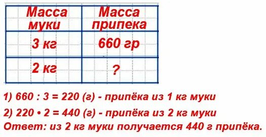 Из 3 кг муки получается 660