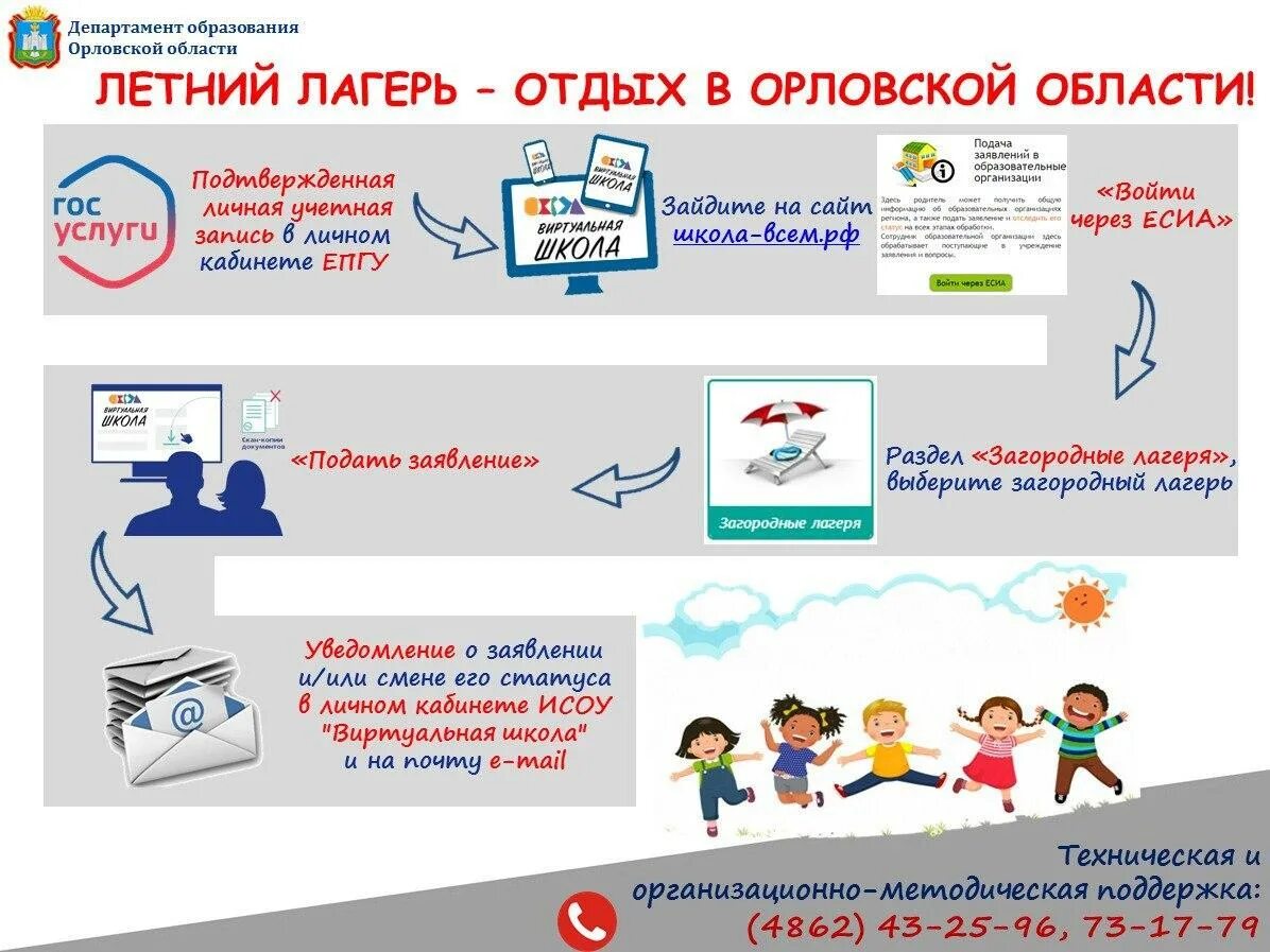 Когда можно подавать на лагерь. Запись в загородные лагеря. записать ребёнка в лагерь.