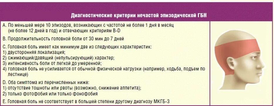 В пост болит голова. Для нечастой эпизодической головной боли напряжения характерно. Головная боль напряжения. Головная юоль напряжения. Головная боль напряжения локализация.