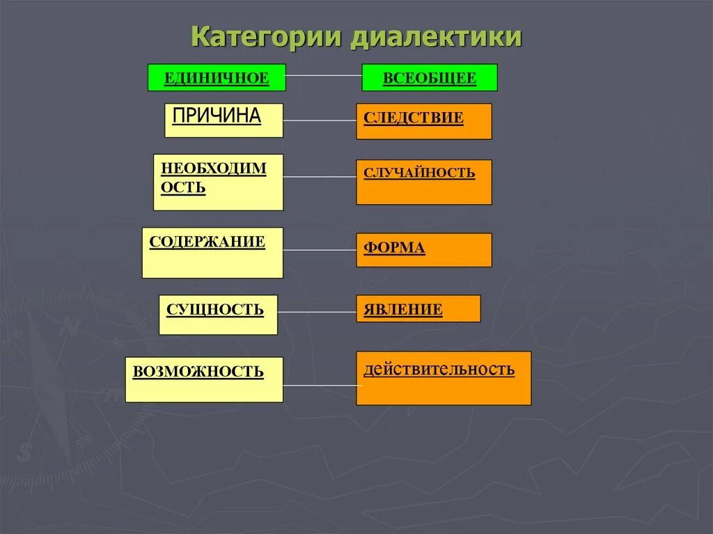 Относится к категории жизненно. Категории диалектики. Парные категории диалектики. Парные категории диалектики в философии. Парные категории в философии.