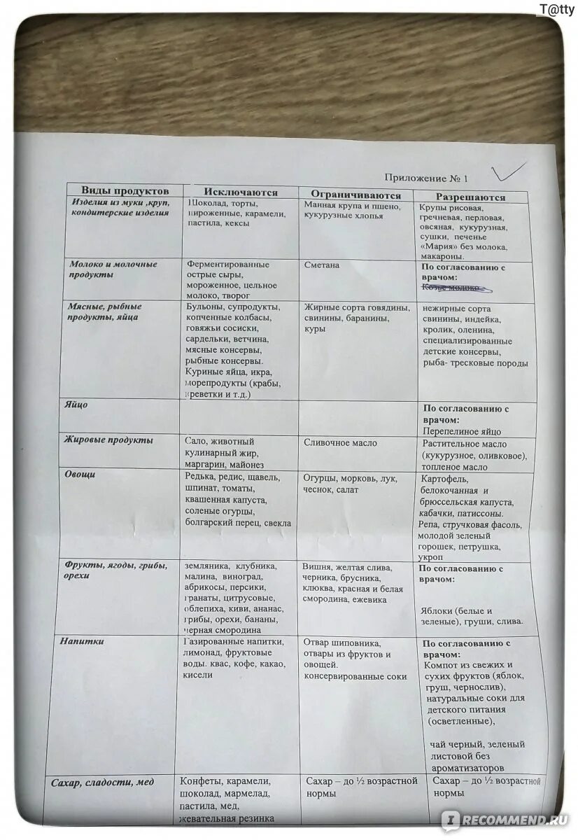 Диета для мамы при грудном вскармливании. Меню при грудном вскармливании. Диета на грудном вскармливании меню. Список разрешенных продуктов при гв. Питание мамы при грудном вскармливании.