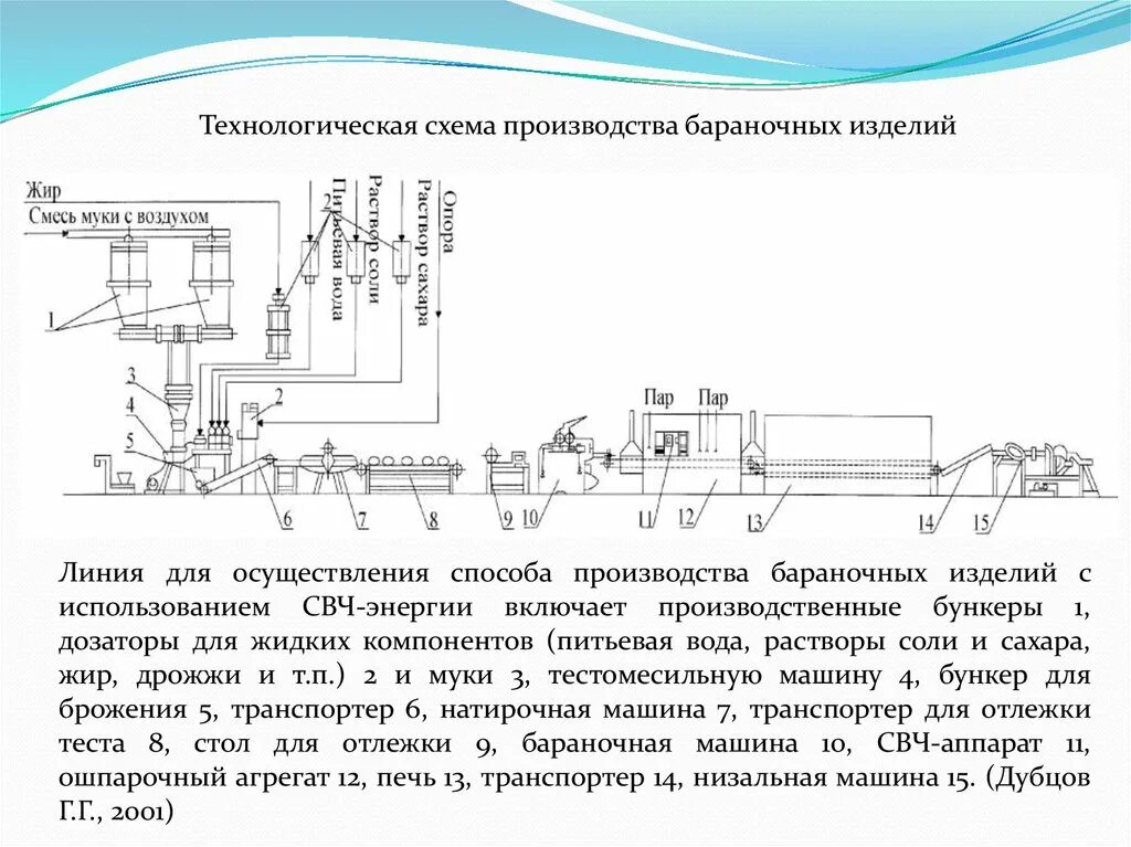 Технологическая схема производства изделий