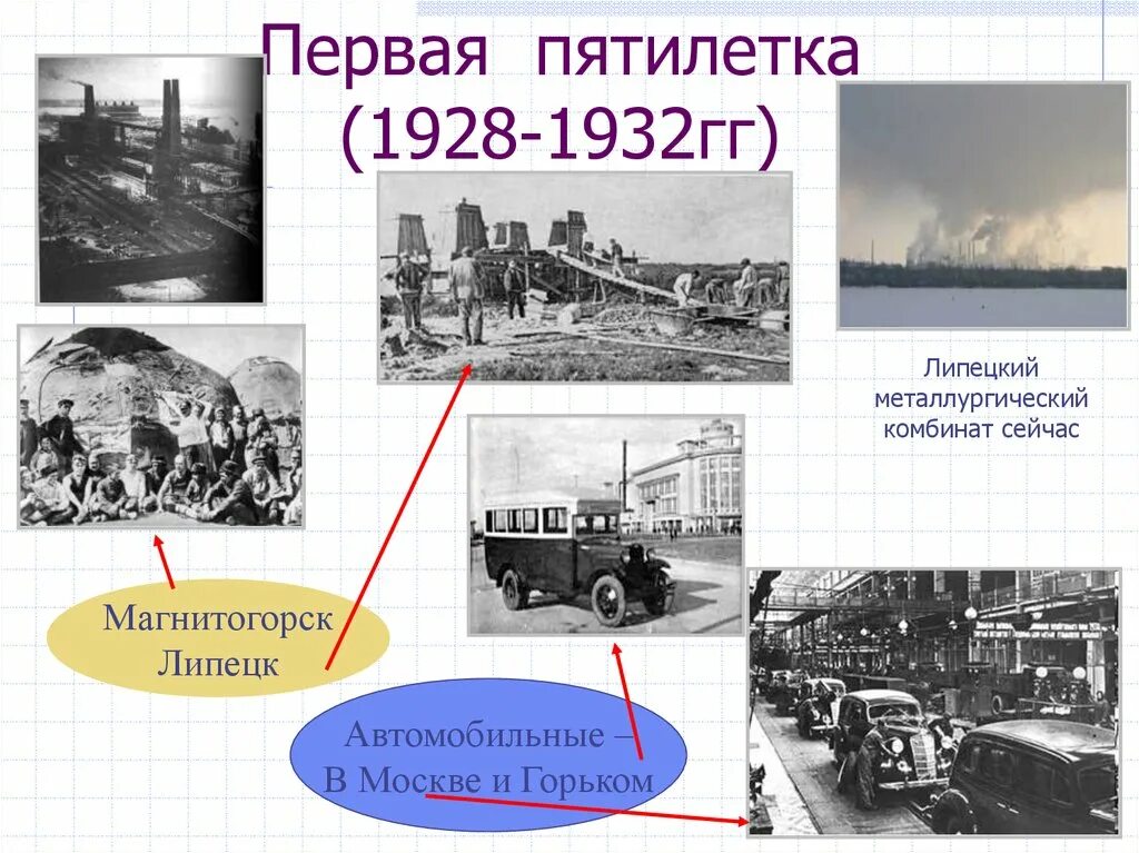 Годы первых пятилеток в свердловской области. Первый пятилетний план 1928-1932. Пятилетки 1928-1932 стройки первой Пятилетки. Первая пятилетка 1928. Стройки первых Пятилеток в СССР.