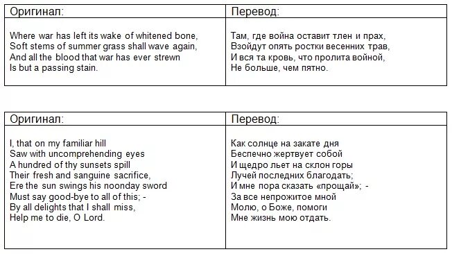 Shadowglades перевод. Стихи на английском. Стихи на английском с переводом. Стихи на английском про любовь. Стихотворение на англ.