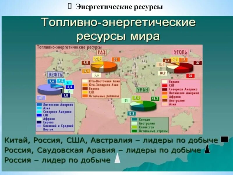 Топливно энергетические ресурсы Южной Америки. Крупнейшие топливно энергетические ресурсы Латинской Америки. Размещение топливно энергетических ресурсов в Латинской Америке. Топливно энергетические ресурсы Латинской Америки на карте. Топливно энергетический ресурс тэр