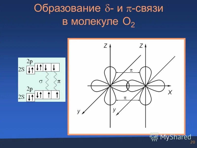 Схема образования ковалентной связи h2o. Ковалентная связь f2 схема. Образование молекулы o2. Схема образования ковалентной связи n2. Образование молекулы o2.