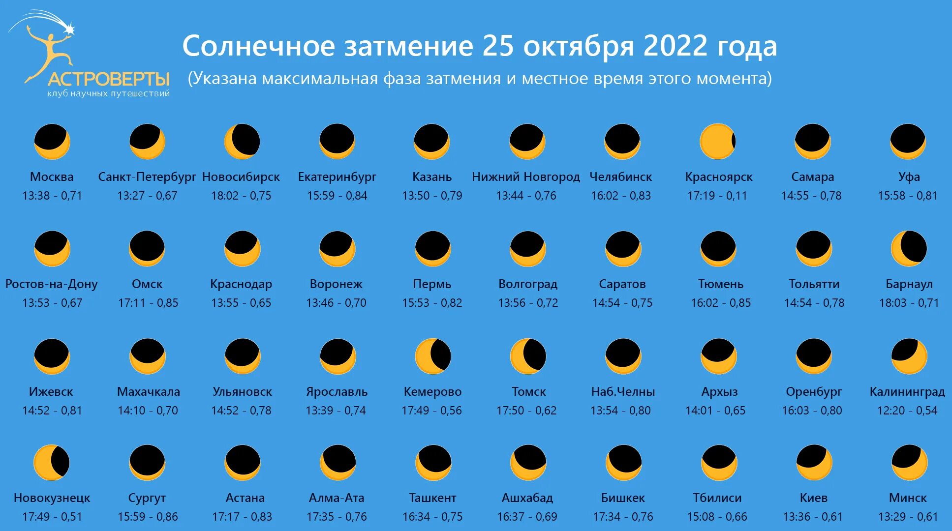 6 октября 2022 год. Солнечное затмение. Частичное солнечное затмение. Наблюдение за луной. Солнечное затмение в 2022 году.