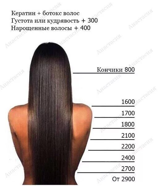 градация длины волос в салоне. градуированный каскад лисий хвост. шегги деметриус. формы длины волос. формы длины волос.