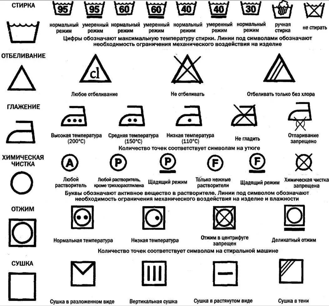 Знак треугольник на одежде для стирки расшифровка. Обозначения на бирке одежды для стирки. Обозначения для стирки на ярлыках одежды w в круге. Ярлыки на одежде для стирки расшифровка. Значение знаков на одежде для стирки