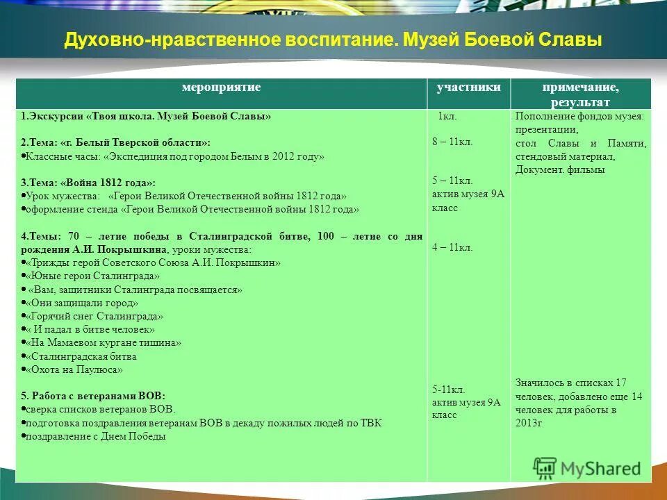 Toyota land cruiser expedition. Валдис пельш экспедиция в антарктиду. Экспедиция. Уаз хантер для туризма. Экспедиция часы работы.