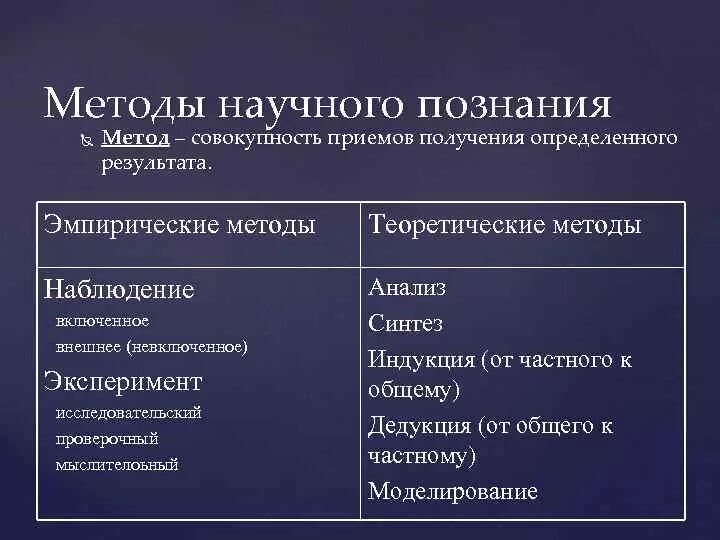 Эмпирический рациональный. Методы научного познания. Методы научного знания. Перечислите основные методы научного познания. Способы и методы научного познания.