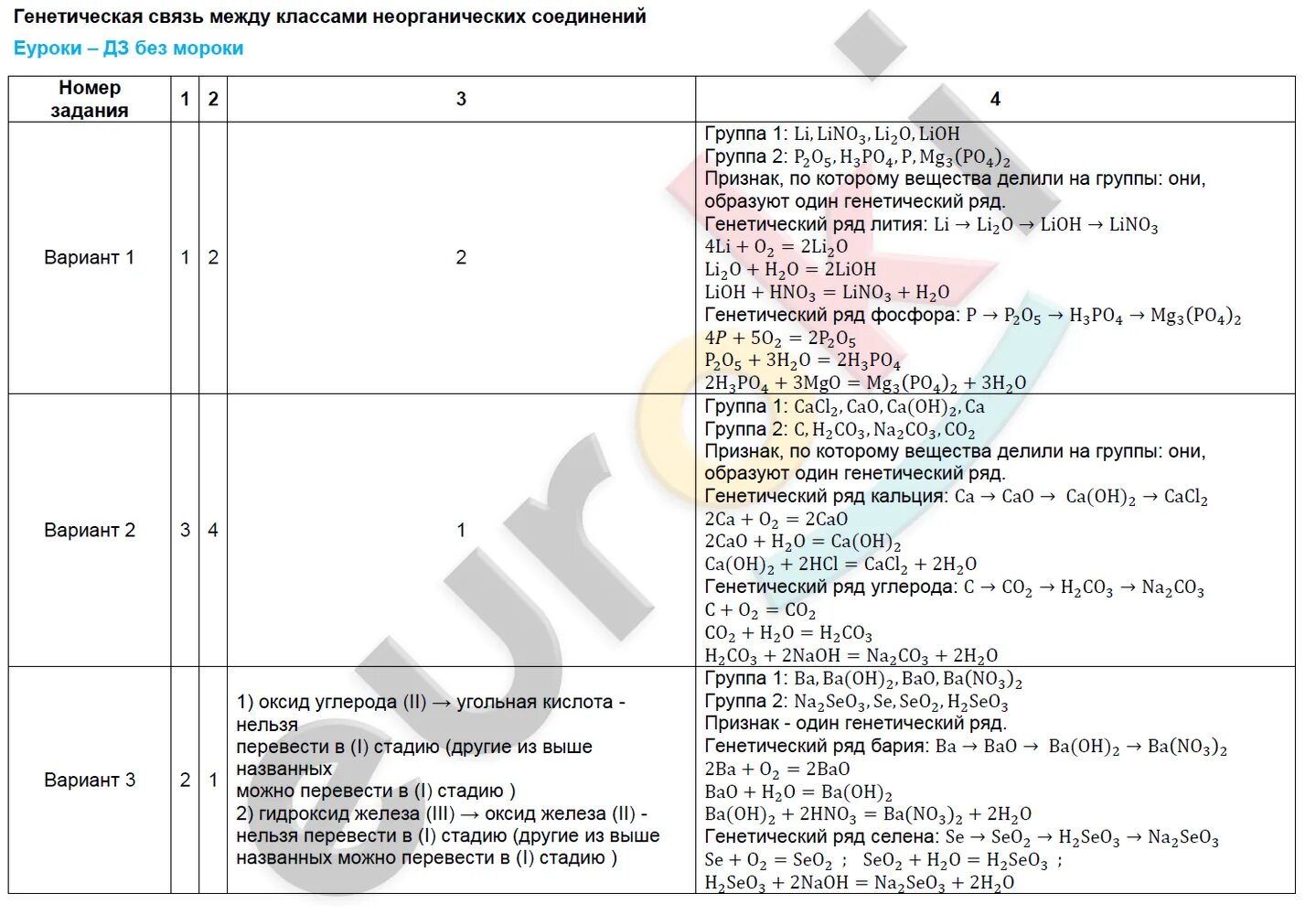 Контрольная работа химия 8 класс генетическая связь. Генетическая связь между классами неорганических соединений. Генетическая связь классов неорганических соединений. Генетическая связь между классами неорганических соединений задания. Генетическая связь 8 класс задания.