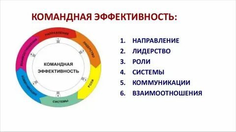 Командная что как для кого