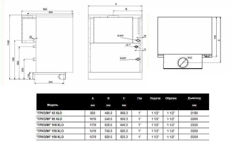 Protherm 100. Котел protherm гризли 85 klo. котел газовый протерм гризли 65 klo. котел протерм 100 klo гризли. котлы гризли 85 klo.