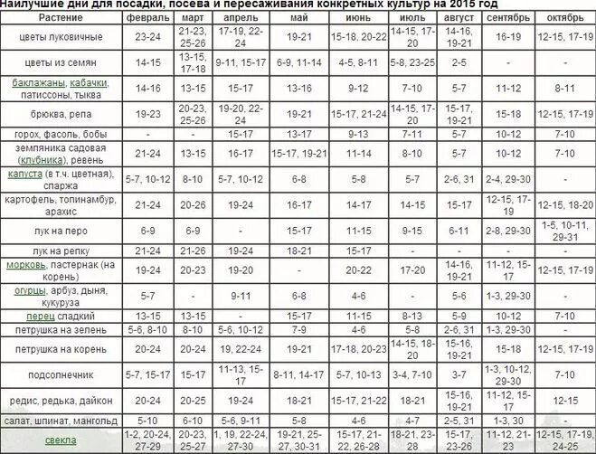 Благоприятные дни для посадки дыни. Календарь посадки картофеля. Посадочные дни для картошки. Благоприятные дни для посадки картофеля. Благоприятные дни для посадки картошки.