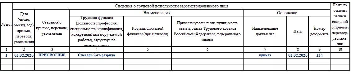 Сведения о принятых и уволенных. СЗВ-ТД при переводе на другую должность. СЗВ-ТД при переводе на другую должность образец. Увольнение совместителя в СЗВ-ТД. СЗВ-ТД уволен работник по совместительству.