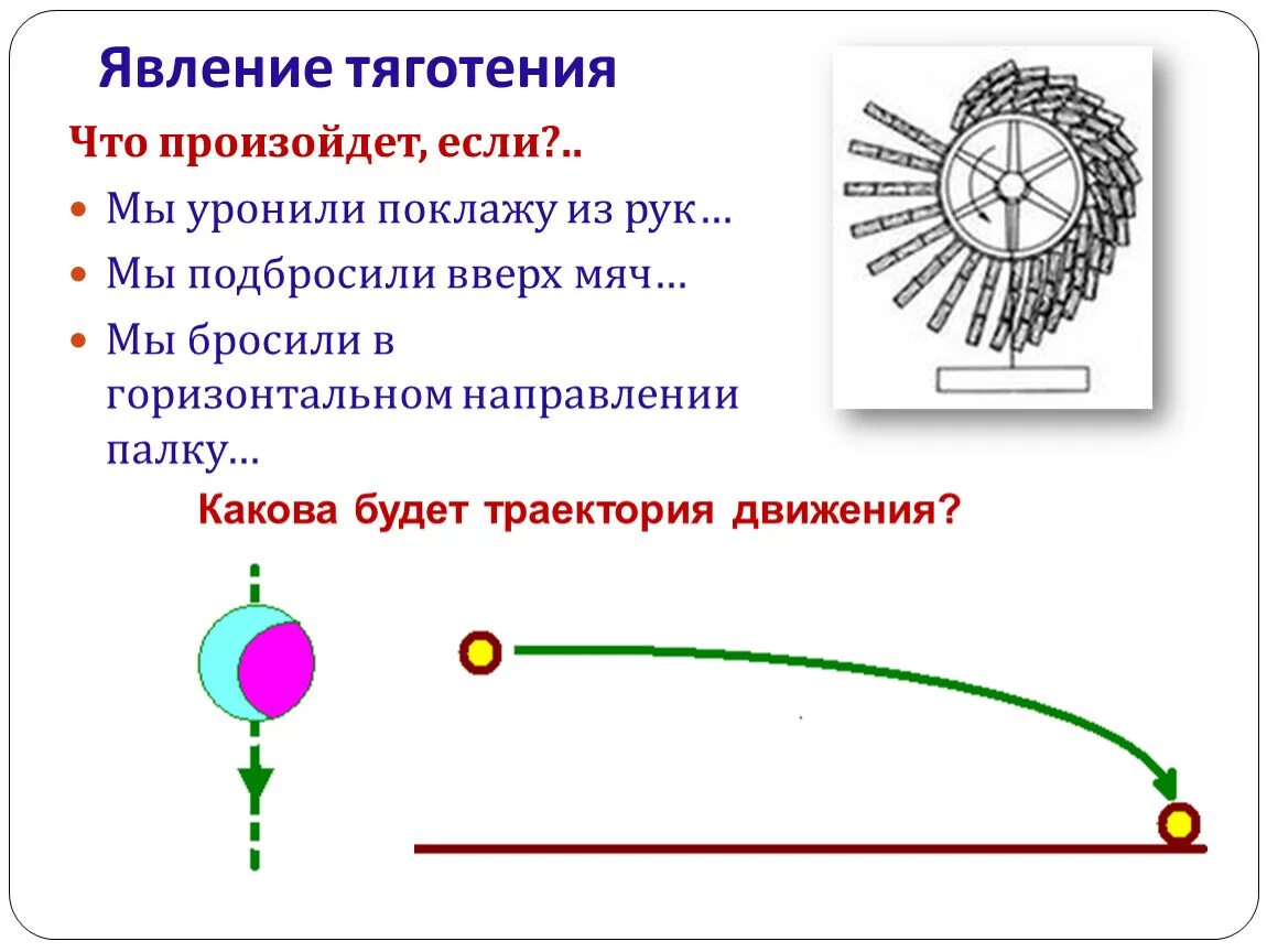 Велосипедист движется по траектории