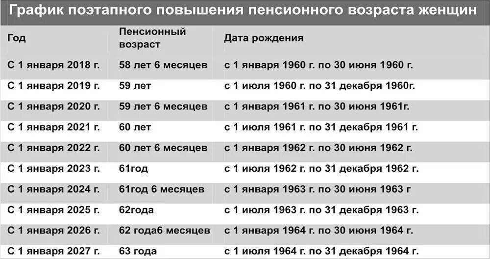 Пенсия по возрасту 2 группа