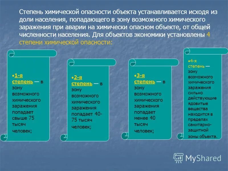 химическая опасность. степень опасности аммиака. химическая безопасность жизнедеятельности. определение химических опасностей. химические социальные опасности примеры.